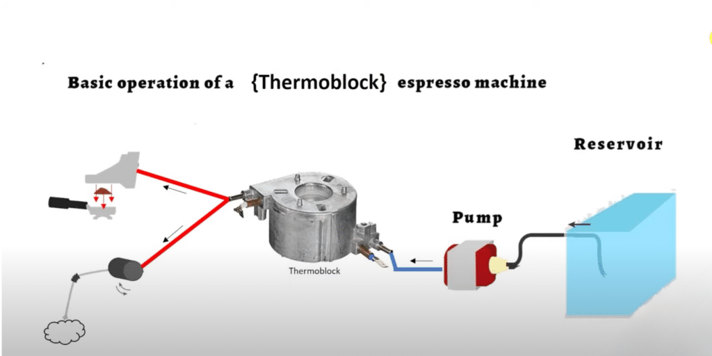 thermoblok