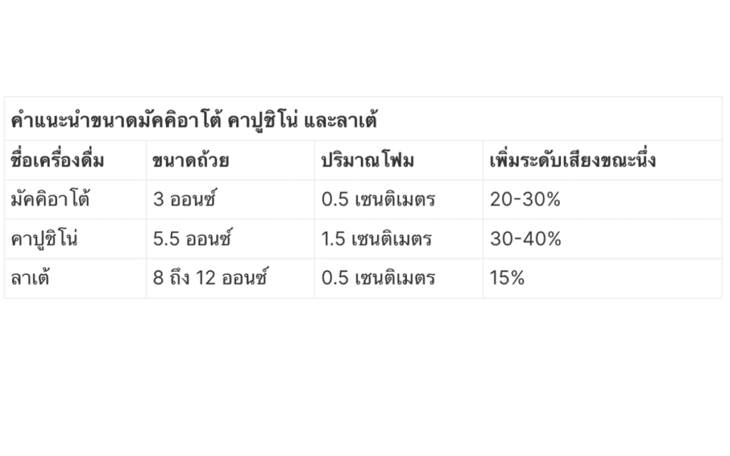 สตรีมนม สำหรับ บาริสต้า